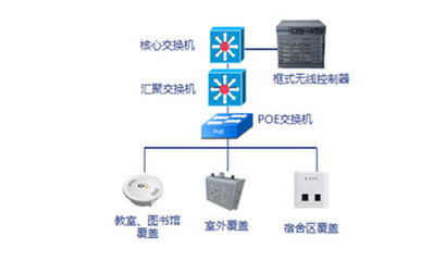 漢明科技 深耕網(wǎng)絡(luò)設(shè)備領(lǐng)域，打造專業(yè)的WiFi設(shè)備及解決方案